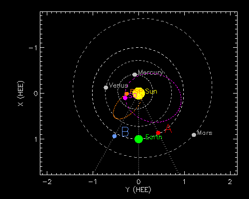 Plot of spacecraft positions